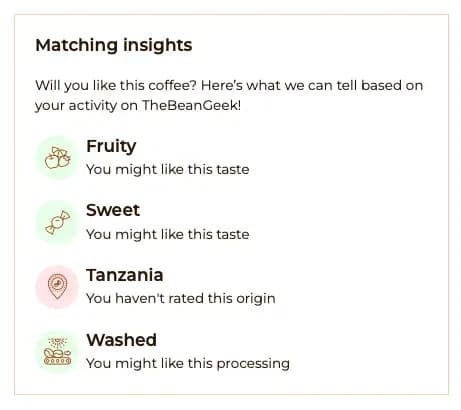 TheBeanGeek Coffee Insights