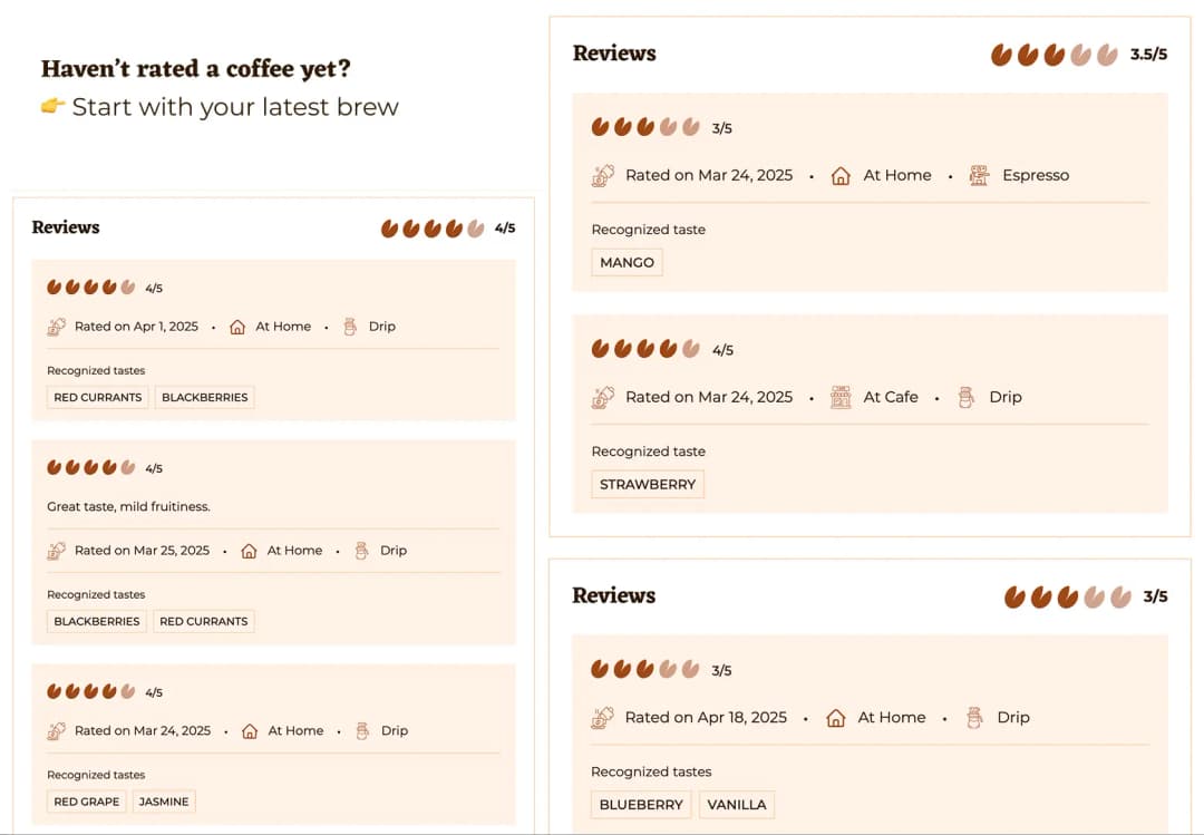 TheBeanGeek Coffee Reviews