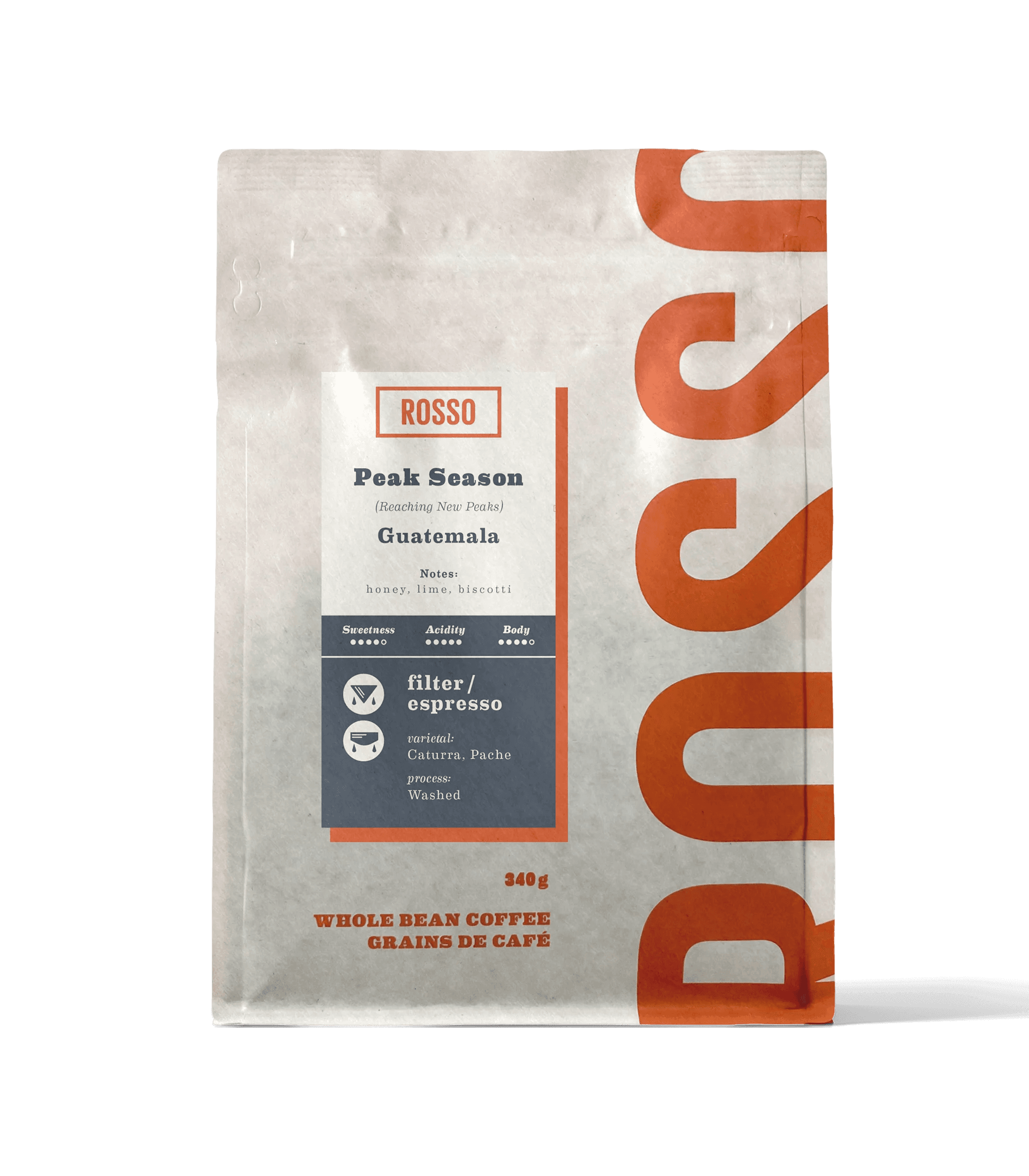 Image of Peak Season Guatemala