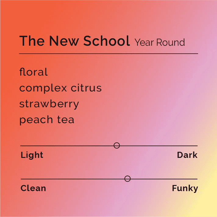 Image of The New School