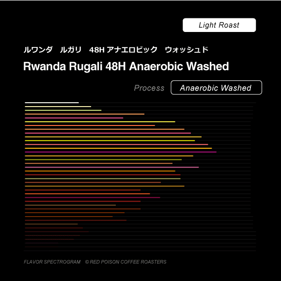 Image of Rugali 48H Anaerobic Washed