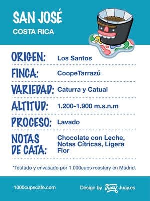 Image of Costa Rica San Jose