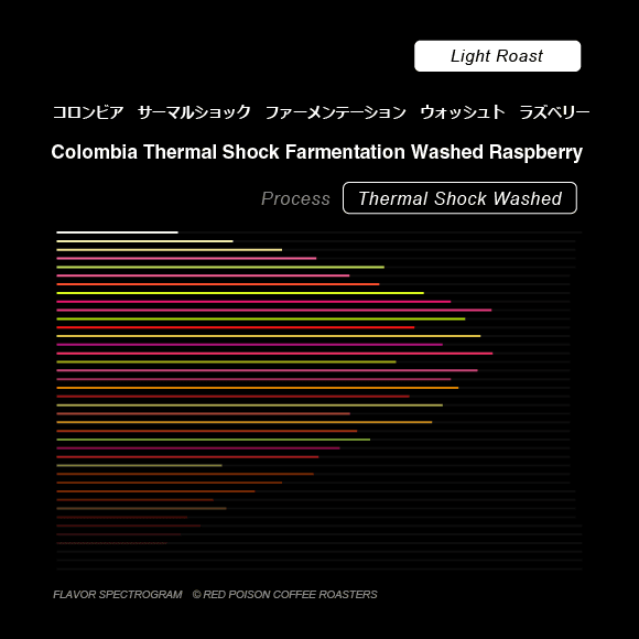 Image of Thermal Shock Farmentation Washed Raspberry