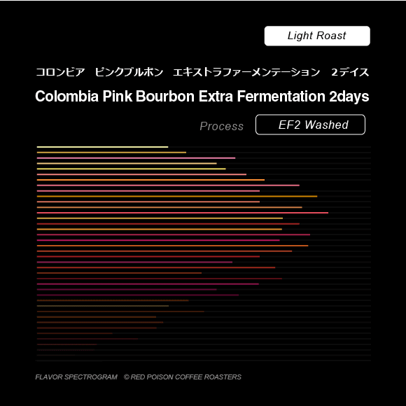 Image of Pink Bourbon Extra Fermentation 2days