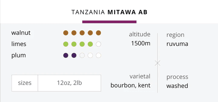 Image of Tanzania AB - Mitawa