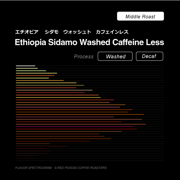 Image of Ethiopia Sidamo Washed Caffeine less