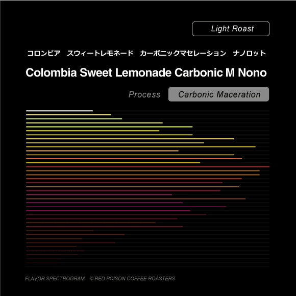 Image of Colombia Sweet Lemonade Carbonic Maceration Nanolot Light Roast