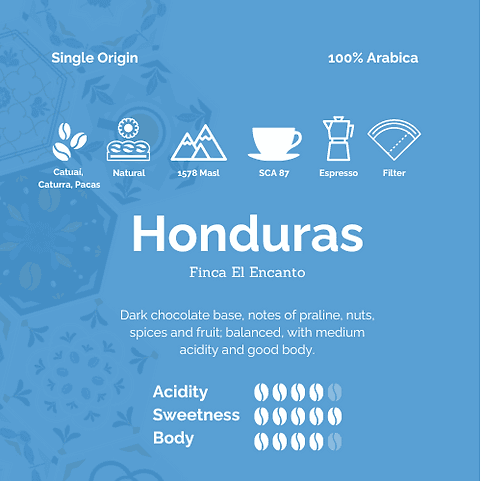 Image of Honduras - Finca El Encanto