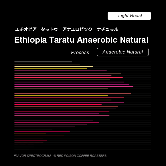 Image of Taratu Anaerobic Natural Light Roast