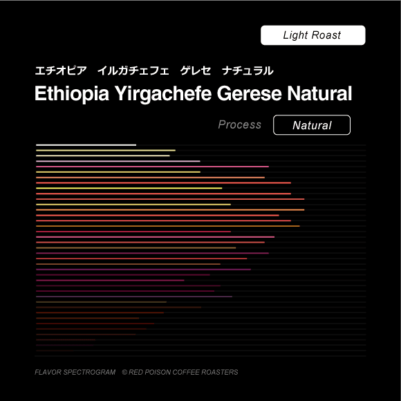 Image of Ethiopia Yirgachefe Gerese Natural