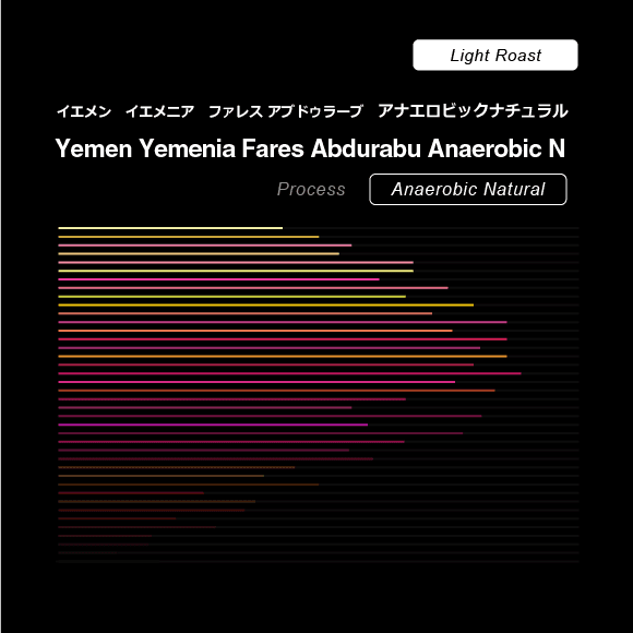 Image of Yemenia Fares Abdurabu Nano lot Anaerobic Natural