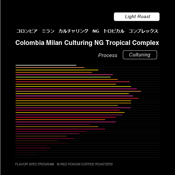 Image of Milan Culturing NG Tropical Complex