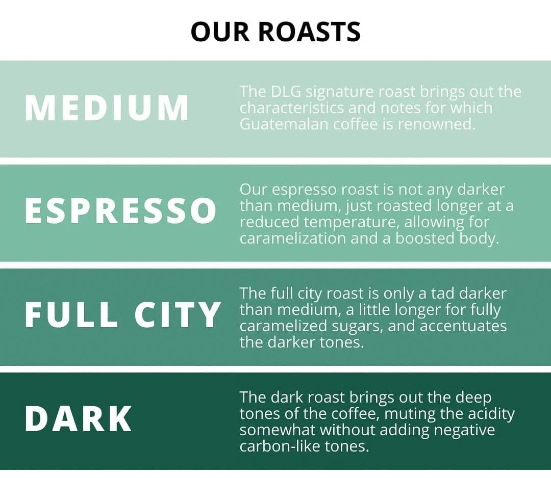 Image of Natural Processed Coffee from the Coffee Growers of San Miguel Escobar