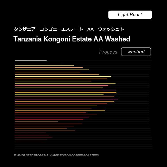 Image of Tanzania Kongoni Estate AA Washed