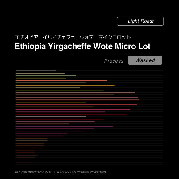 Image of Ethiopia Yirgacheffe Wote Micro Lot