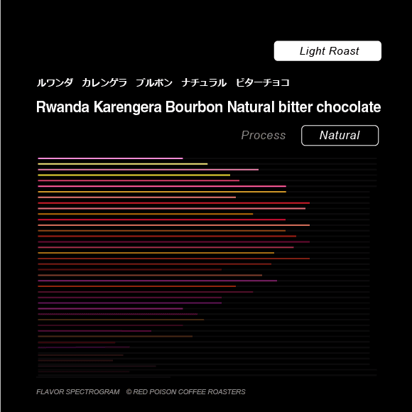 Image of Karengera Bourbon Natural