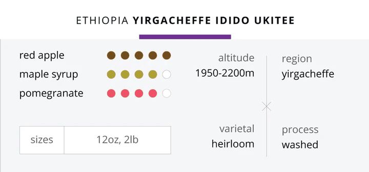 Image of Ethiopia Yirgacheffe Idido Ukitee