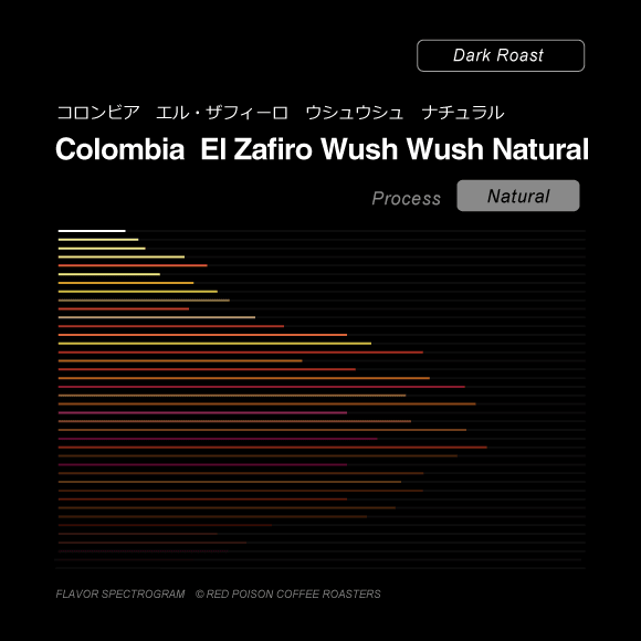 Image of Colombia El Zafiro Wush Wush Natural
