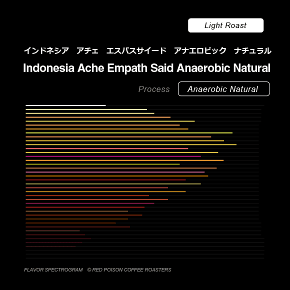 Image of Indonesia Ache Empath Said Anaerobic Natural