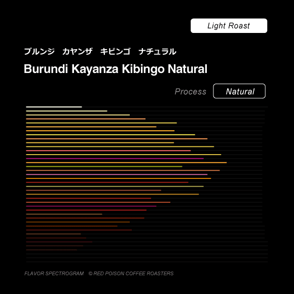 Image of Burundi Kayanza Kibingo Natural