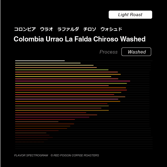 Image of Colombia Urrao La Falda Chiroso Washed Light Roast