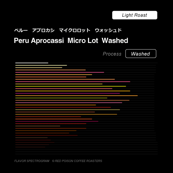 Image of Aprocassi Washed Micro Lot