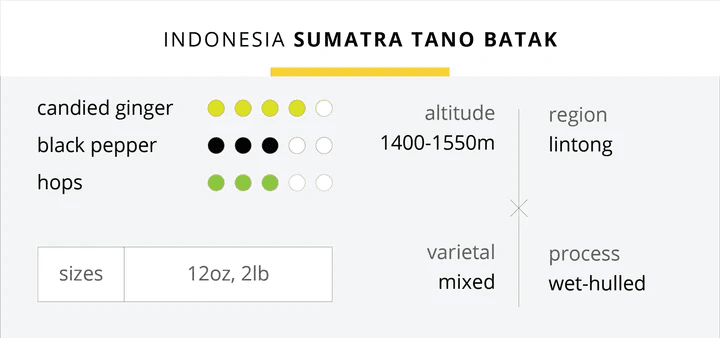Image of Sumatra Tano Batak
