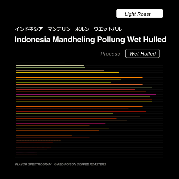 Image of Indonesia Mandheling Pollung Wet Hulled Light Roast