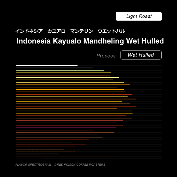 Image of Kayualo Mandheling Wet Hulled