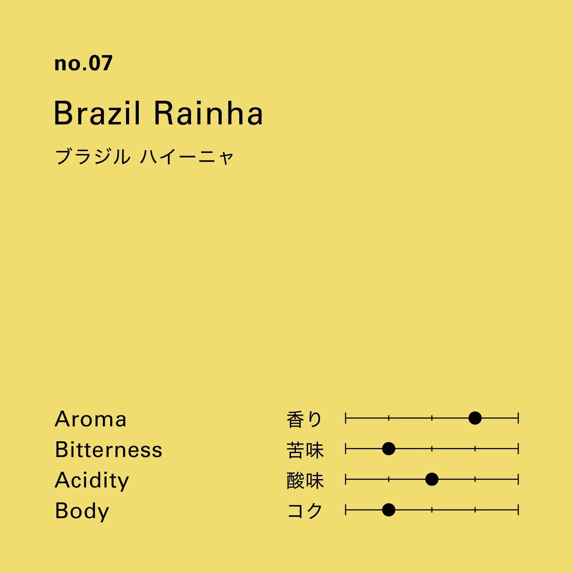 Image of No.07 Brazil Hyña 100g