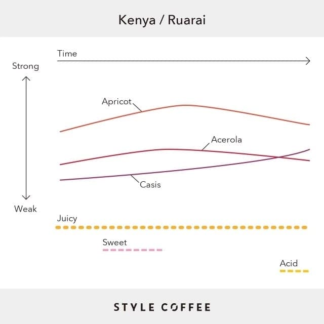 Image of Kenya - Ruarai