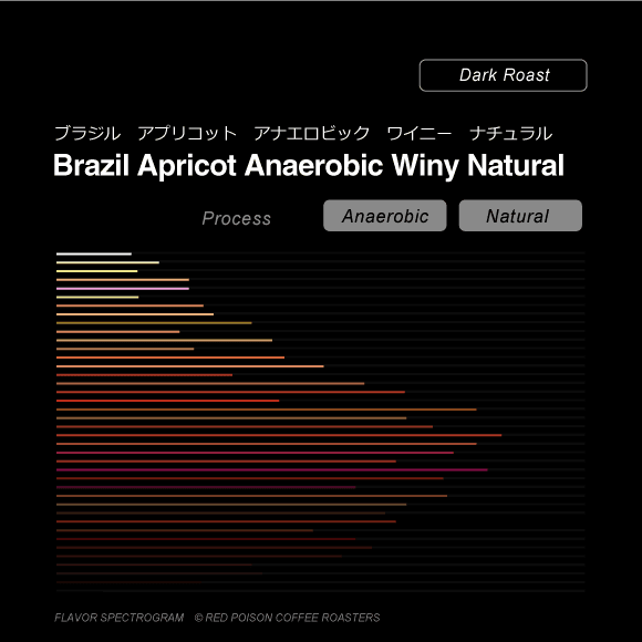 Image of Brazil Apricot Anaerobic Winy Natural
