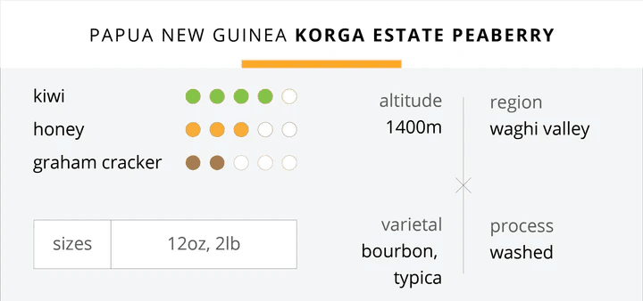 Image of Papua New Guinea - Korgua Estate Peaberry