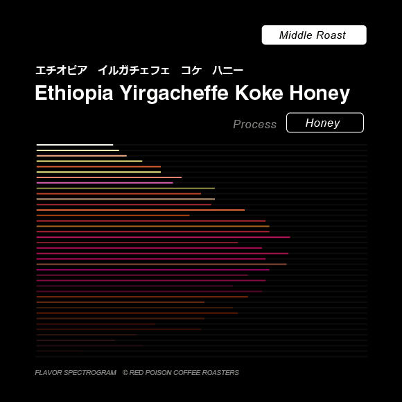 Image of Ethiopia Yirgacheffe Koke Honey
