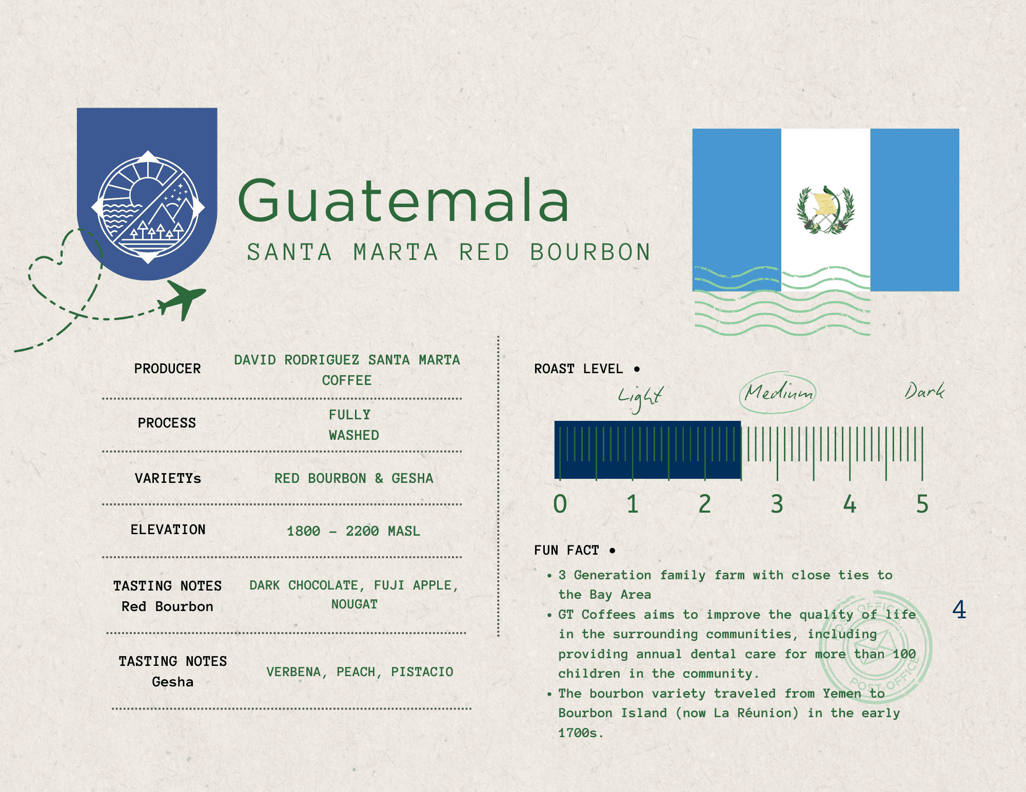 Image of Guatemala Gesha Red Bourbon
