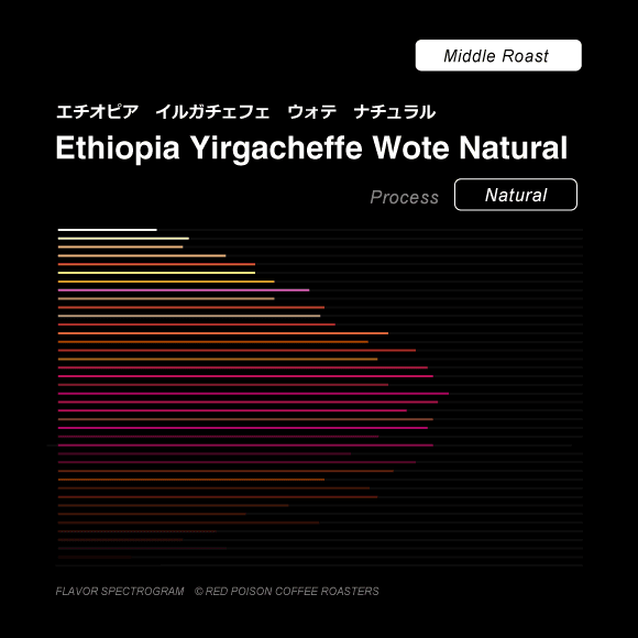 Image of Ethiopia Yirgacheffe Wote Natural Middle Roast