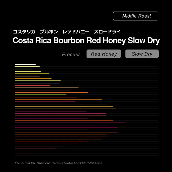 Image of Costa Rica Bourbon Red Honey Slow Dry