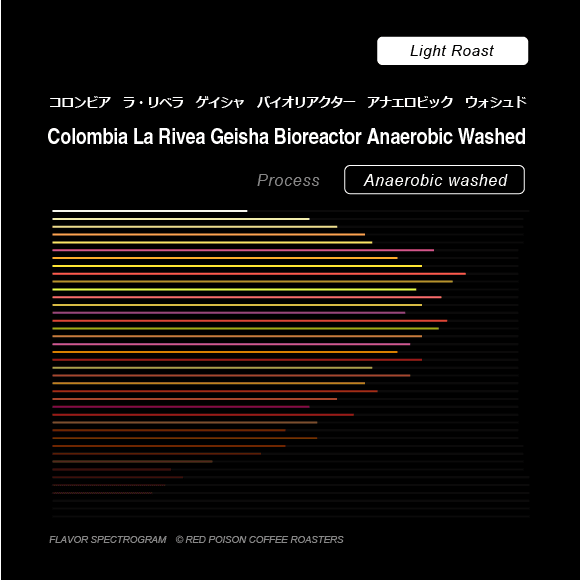 Image of La Rivea Geisha Bioreactor Anaerobic Washed