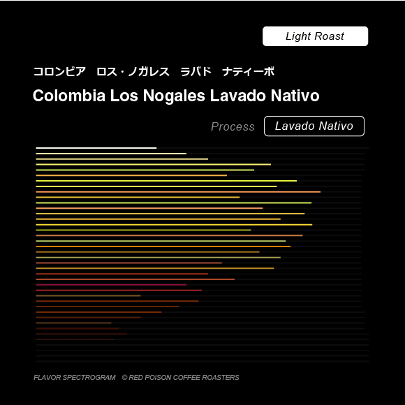 Image of Los Nogales Lavado Nativo