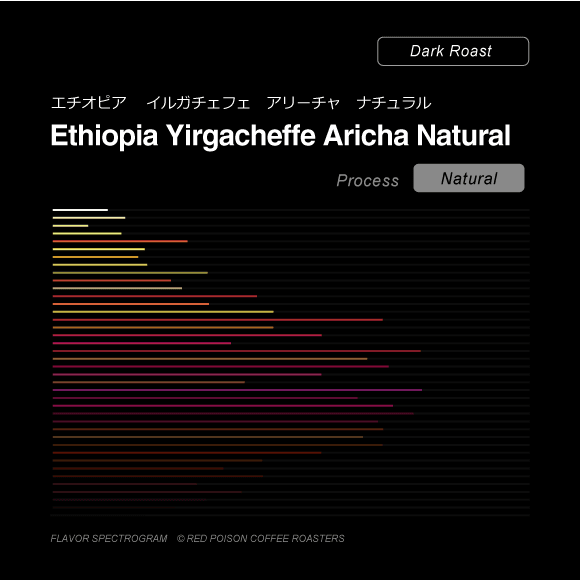Image of Ethiopia Yirgacheffe Aricha Natural