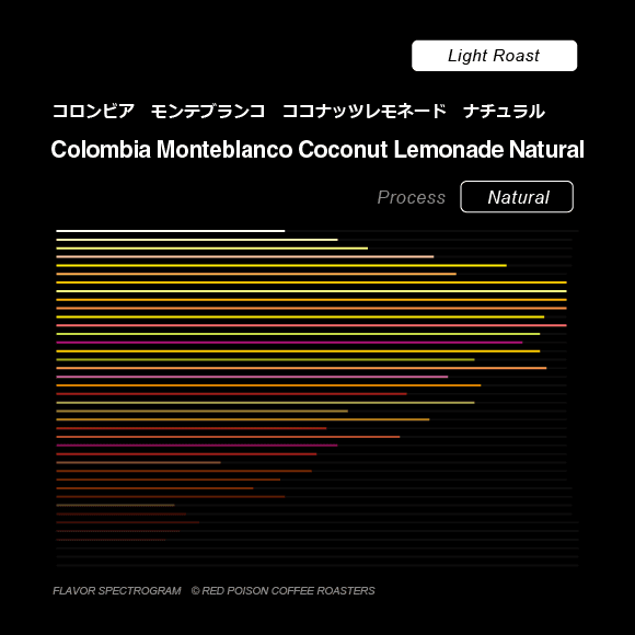 Image of Monteblanco Coconut Lemonade Natural