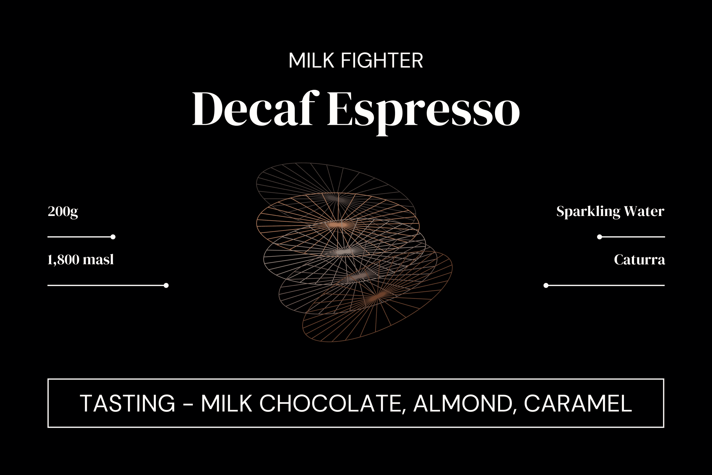 Image of Milk Fighter Decaf Blend