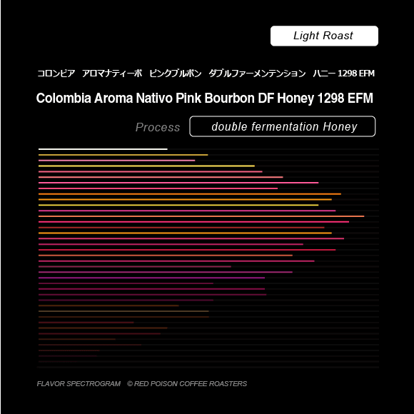Image of Aroma Nativo Pink Bourbon DF Honey 1298 EFM