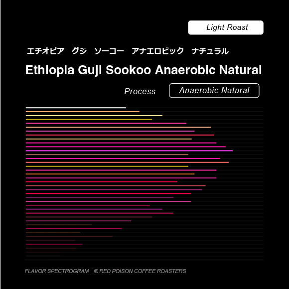 Image of Guji Sookoo Anaerobic Natural