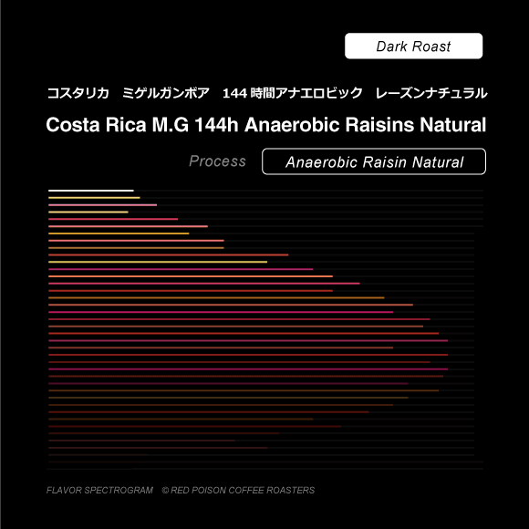 Image of Miguel Gamboa 144h Anaerobic Raisins Natural
