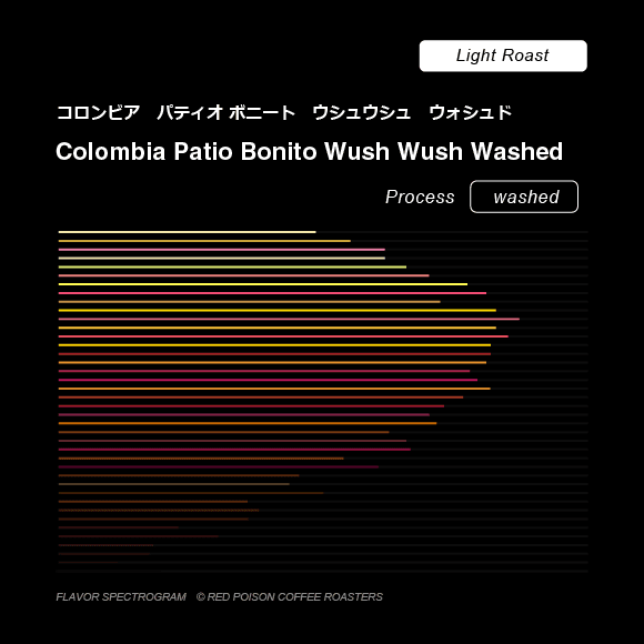 Image of Patio Bonito Wush Wush Washed