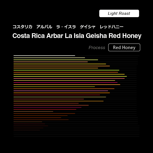 Image of Arbar La Isla Geisha Red Honey