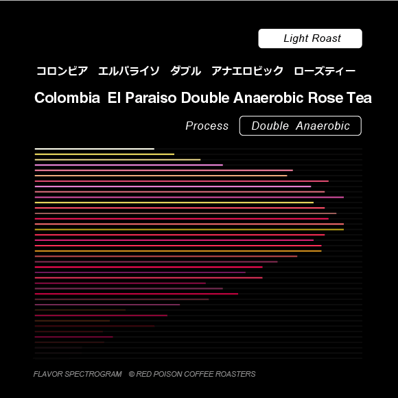 Image of Colombia El Paraiso Double Anaerobic Rose Tea