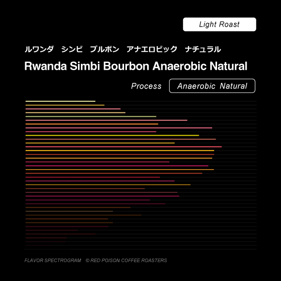 Image of Rwanda Simbi Bourbon Anaerobic Natural Light Roast