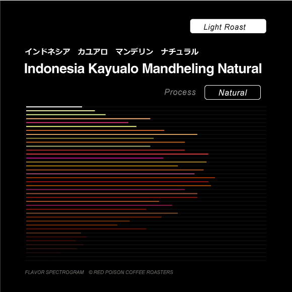 Image of Kayualo Mandheling Natural